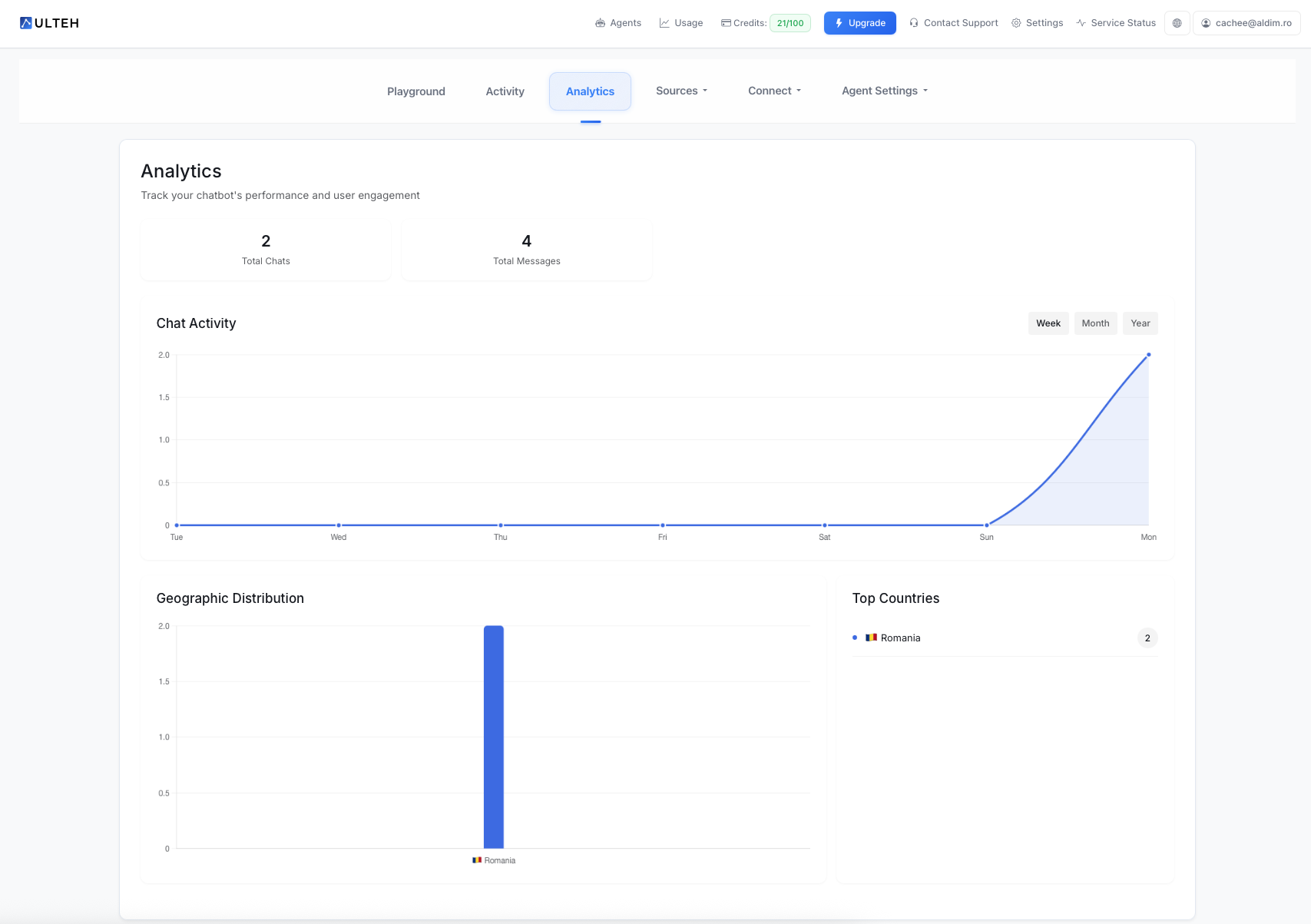 Tableau de bord analytique