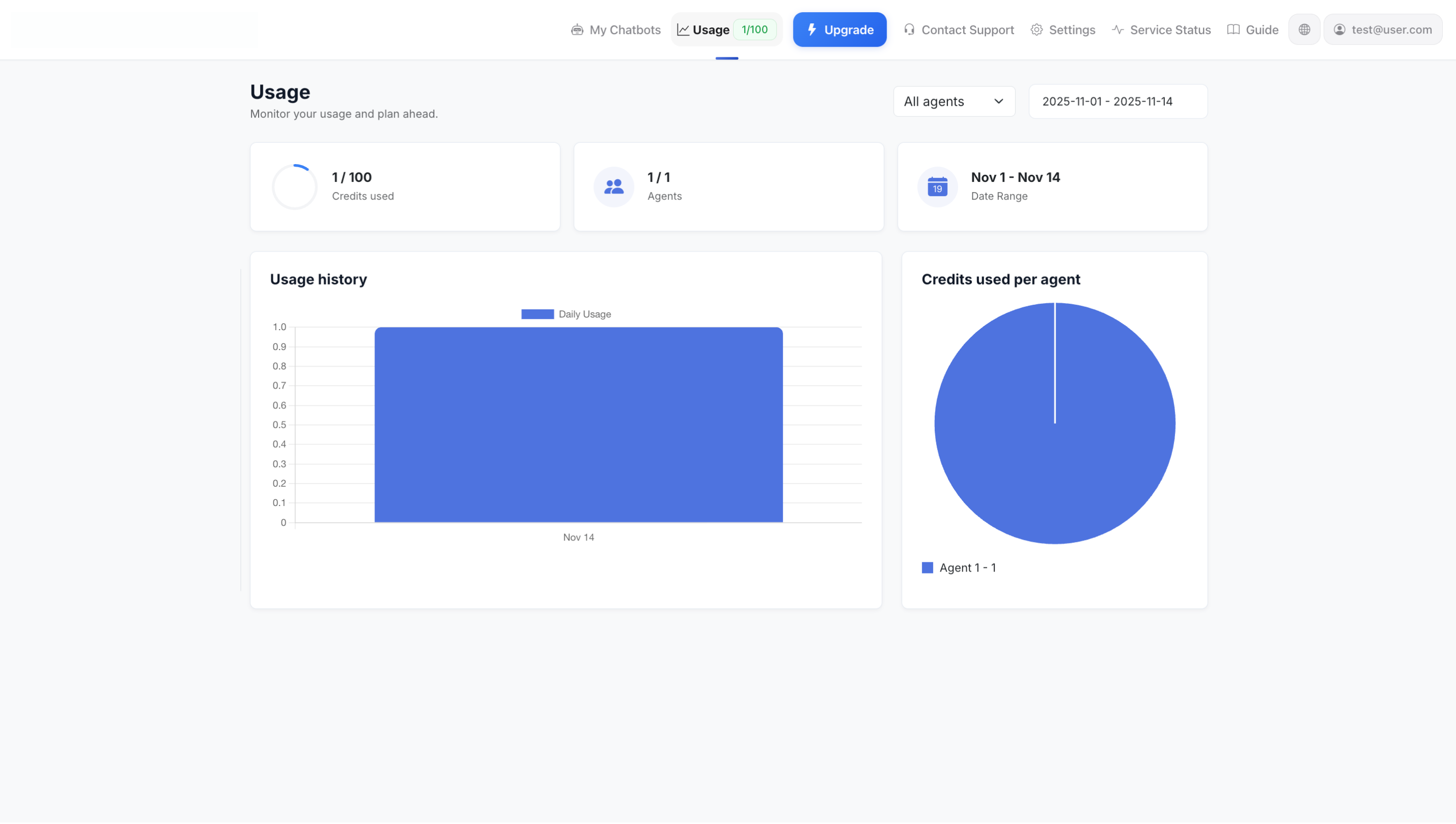 Tableau de bord d'utilisation